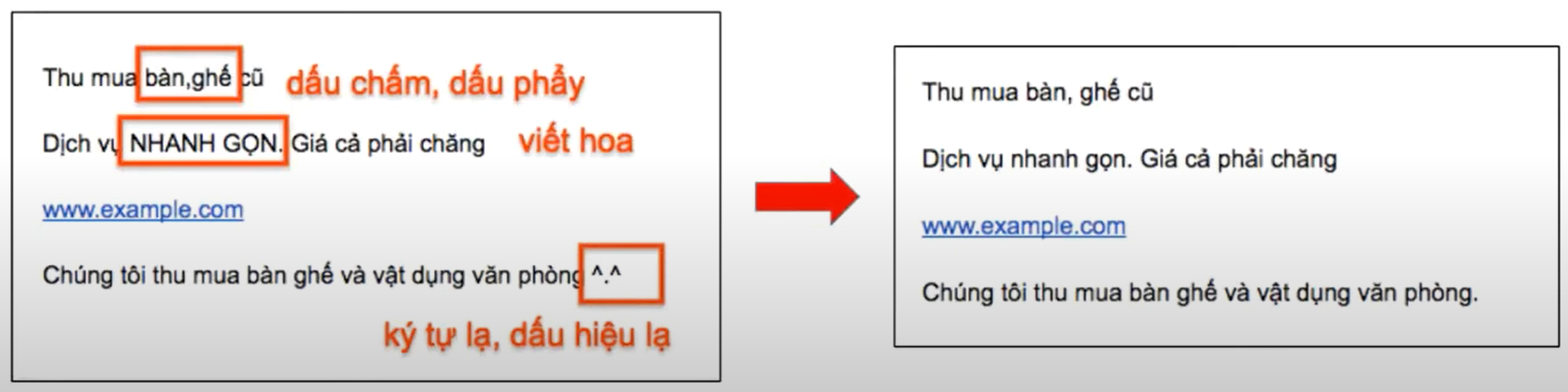 6 lỗi google ads thường gặp và cách giải quyết