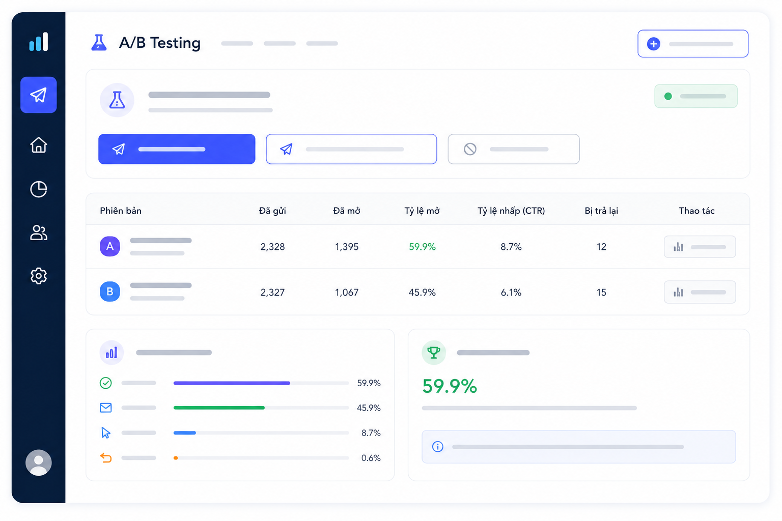 Sơ đồ minh hoạ A/B Testing: gửi thử 2 tiêu đề cho nhóm nhỏ, hệ thống chọn bản có tỉ lệ mở cao hơn cho phần danh sách còn lại