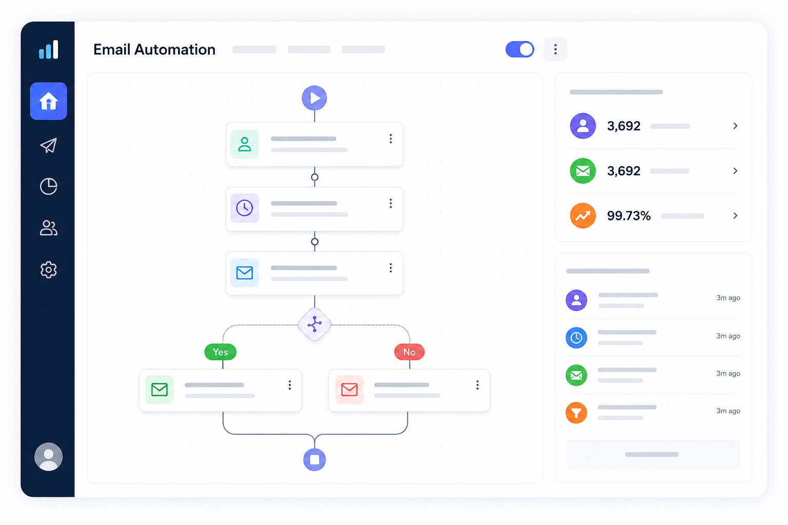 Marketing Automation