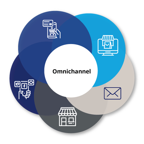 Các lợi ích vượt trội