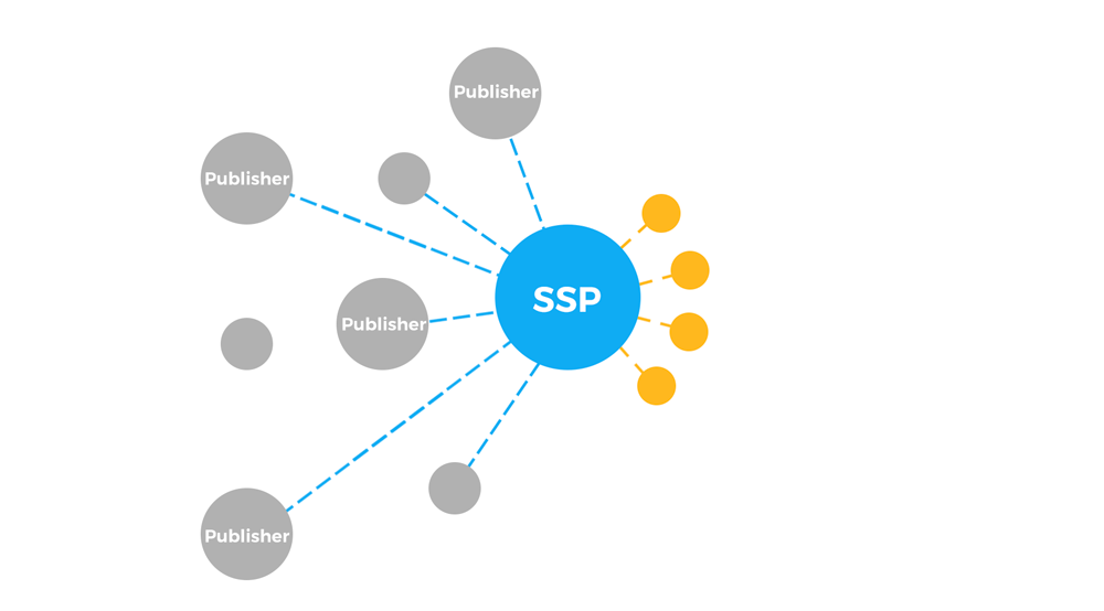 SSP là gì? Tất cả những gì bạn cần biết về SSP