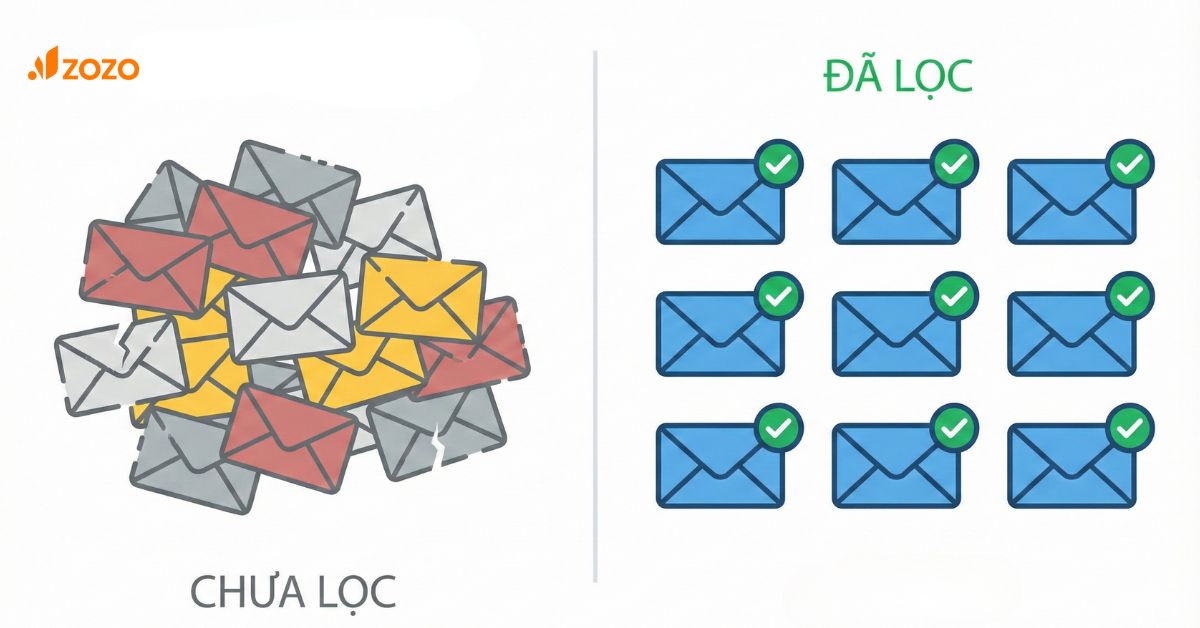 cach-check-email-co-ton-tai-hay-khong