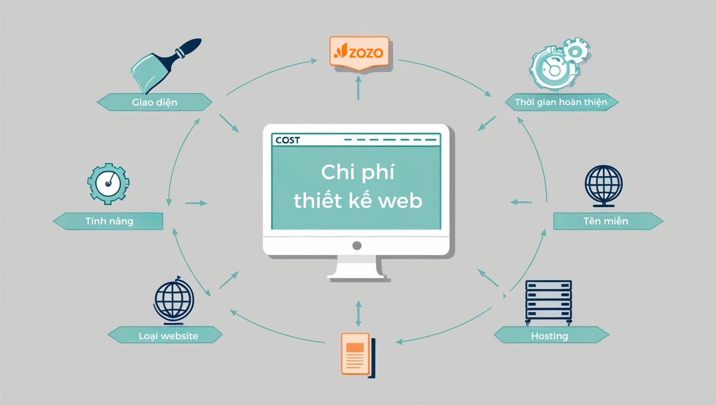 chi-phi-thiet-ke-website-tai-nghe-an