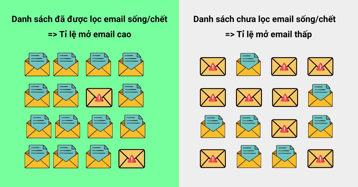 vi-du-ve-loc-email-song-chet