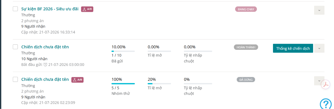 Quy trình A/B Testing Zozo EMA