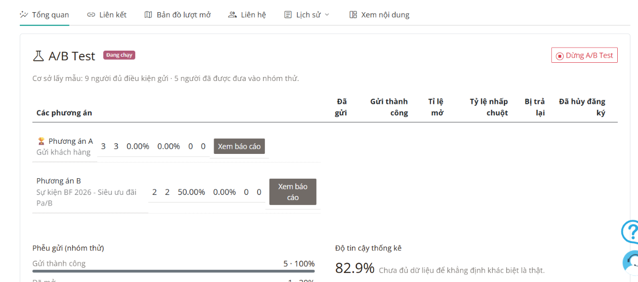 Báo cáo A/B Testing trên Zozo EMA
