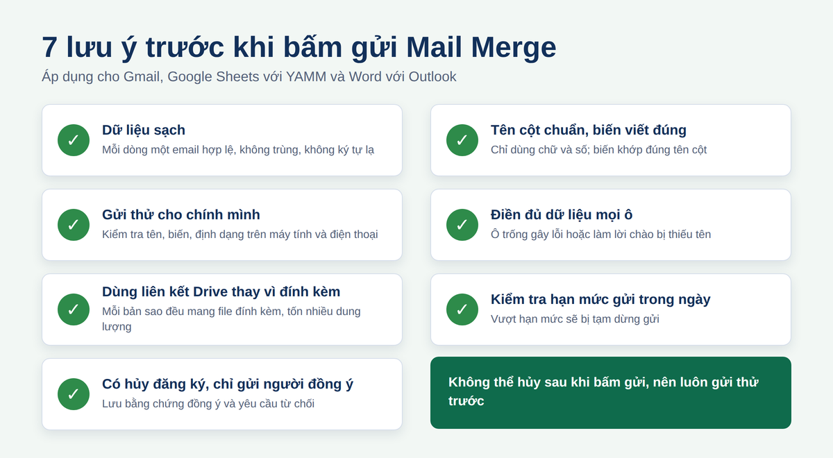 Checklist 7 lưu ý trước khi bấm gửi Mail Merge