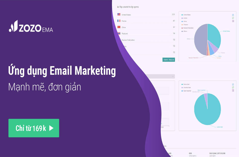 Call Zozo ZOZO ra mắt ZEMA - Ứng dụng gửi Email Marketing đa năng
