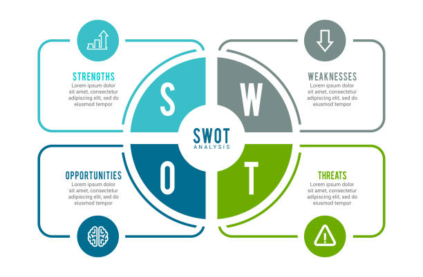 Phân tích SWOT là gì Cách thiết lập ma trận SWOTAction Coach Thu