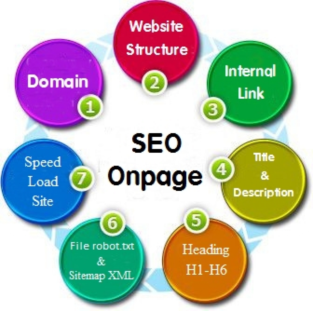 7 yếu tố quan trọng trong việc SEO Onpage