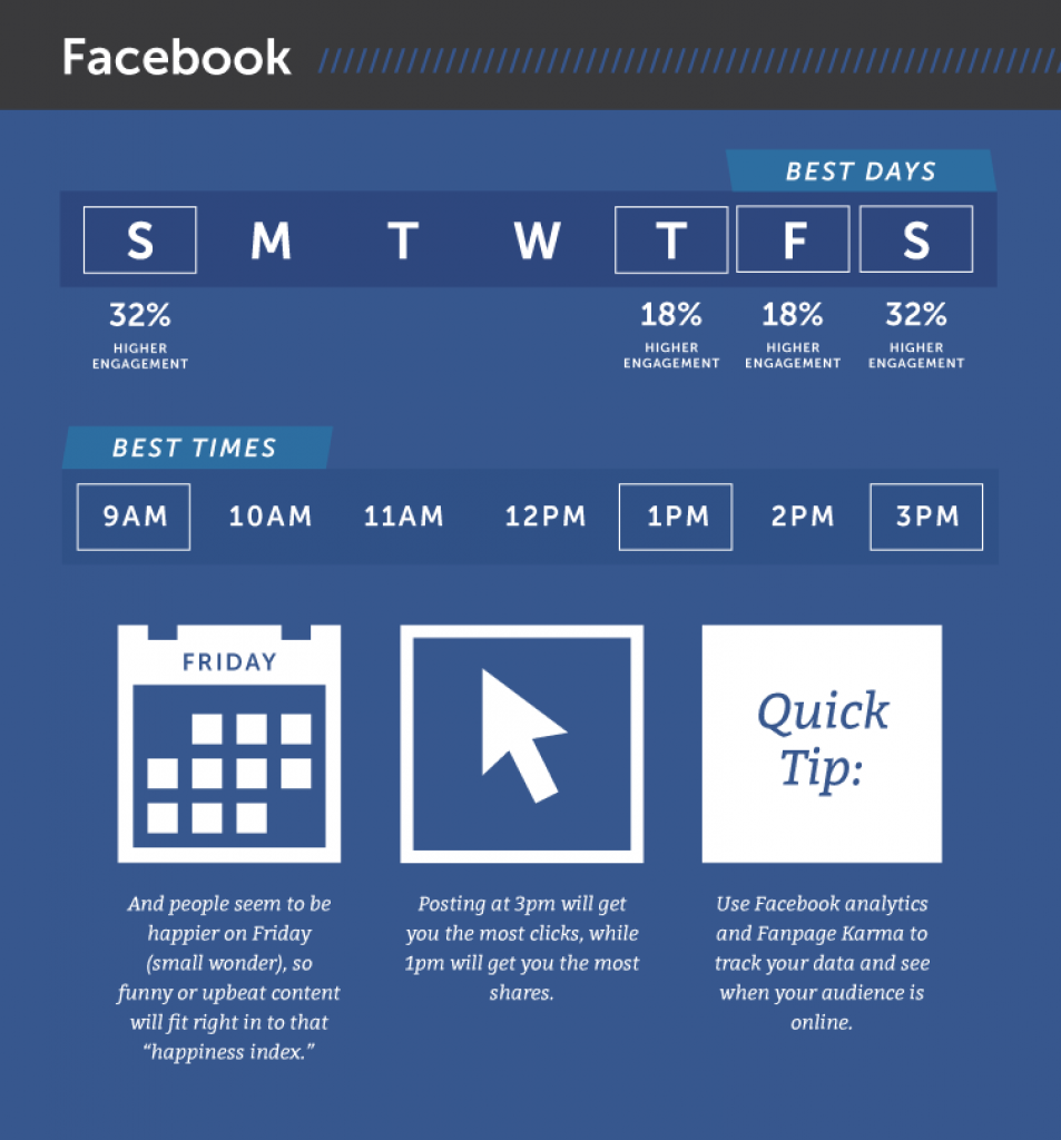 Thời gian đăng bài hiệu quả trên Instagram, Facebook, Twitter, LinkedIn, Pinterest và Google+